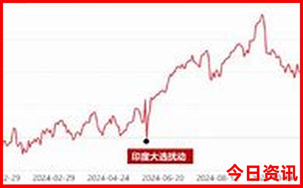 兰州及周边旅游景点